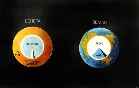 Плотность и давление в атмосфере Венеры: современные удивительные открытия ученых