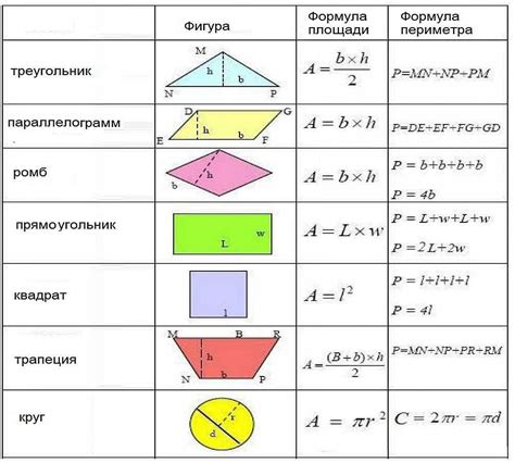 Площадь и особенности помещения