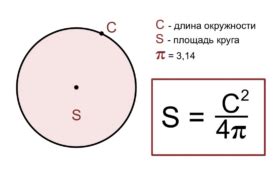 Площадь окружности: методы вычисления и примеры