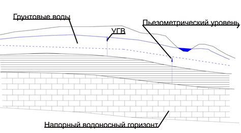Площадь поверхности водоносного горизонта