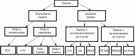 Плюсы использования внутренней памяти для хранения приложений