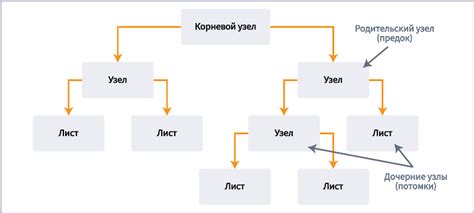 Плюсы использования программных решений для решения вопросов