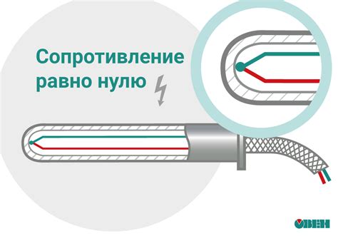 Плюсы и минусы размещения датчика рядом с нагревательным элементом