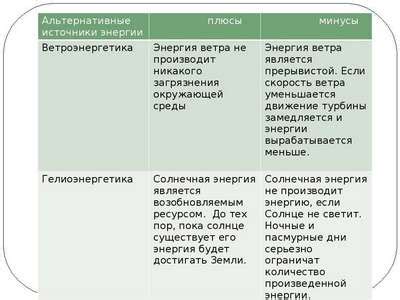 Плюсы и минусы хранения световозвращающих источников на низких температурах