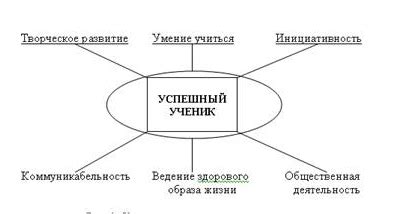 Плюсы применения игр в учебном процессе