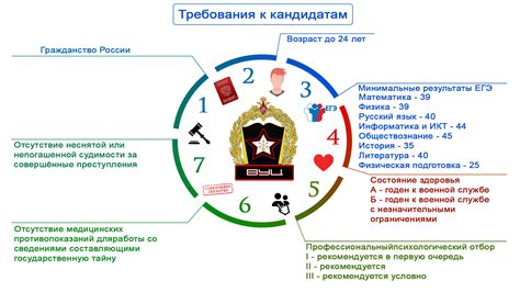 Плюсы прохождения военной подготовки перед поступлением
