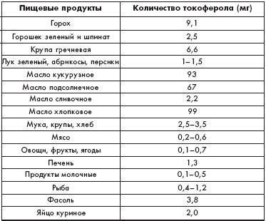 Побочные реакции и противопоказания при использовании азотнокислых солей