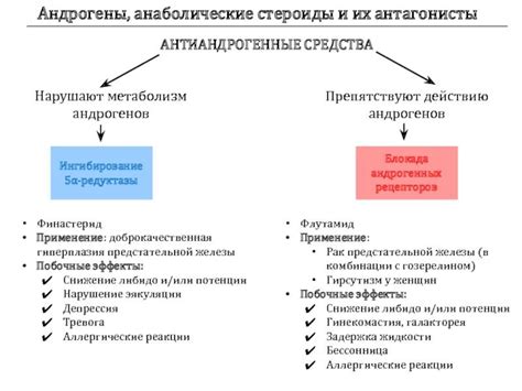 Побочные эффекты и методы их предотвращения