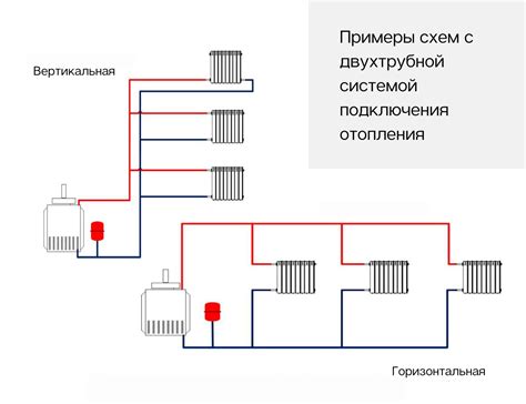 Повреждение трубопровода системы отопления