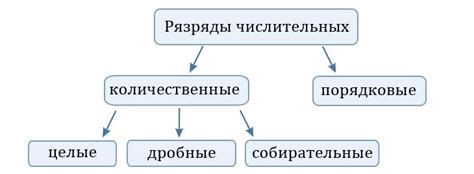 Повседневное применение порядковых числительных в речи на русском языке