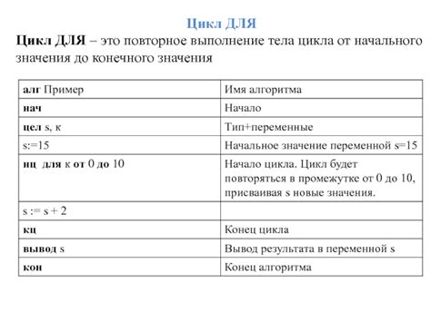 Повторное выполнение задания в другой срок