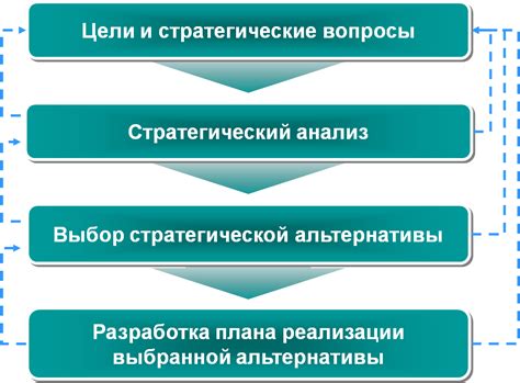 Повышение АМГ через регулярную практику: эффективные стратегии и методы