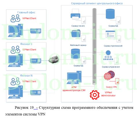 Повышение безопасности сети: роль предохранителя