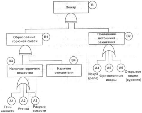 Повышение вероятности возникновения пожара в работающем двигателе