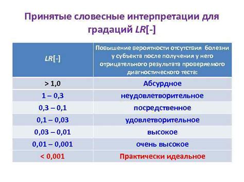 Повышение вероятности получения особых оперений