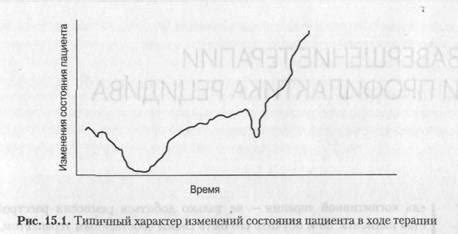 Повышение вероятности успешного кредитного обеспечения