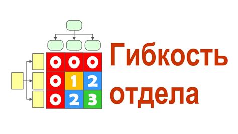 Повышение гибкости и эффективности работы коллектива