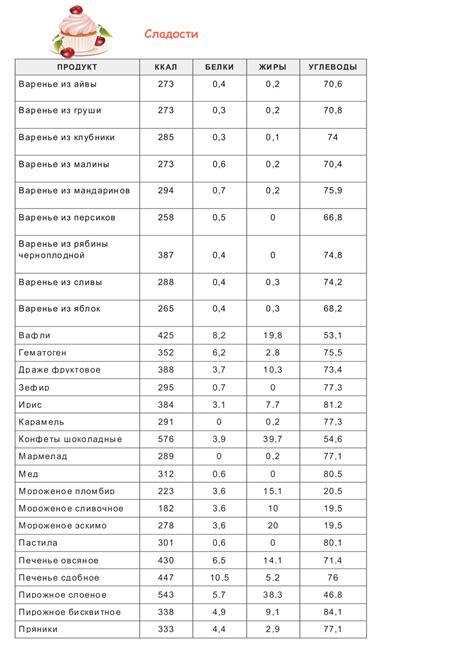 Повышение калорийности и питательности блюда