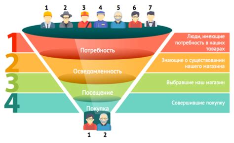 Повышение конверсии и рост продаж в онлайн-магазине: 10 проверенных методов