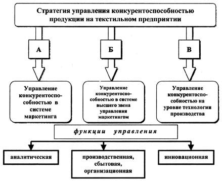 Повышение конкурентоспособности на рынке труда через практику в колледже