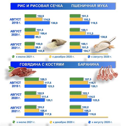 Повышение конкуренции и снижение цен