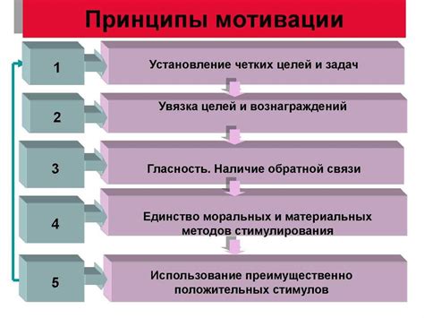 Повышение мотивации и удовлетворенности сотрудников