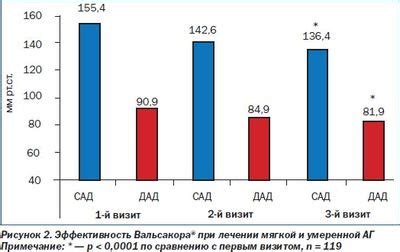 Повышение нагрузки на почечную систему при употреблении просроченного белкового плитки