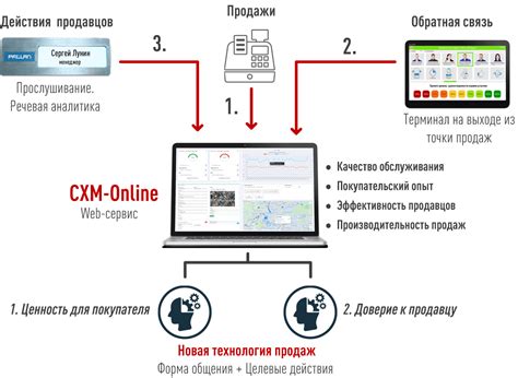 Повышение производительности работы с приложением благодаря функционалу меток