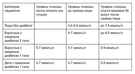 Повышение риска уровня глюкозы после приема продуктов с высоким содержанием сахара