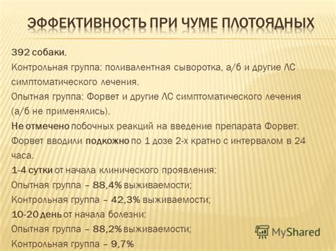 Повышение состояния собаки при возникновении негативных реакций на применение препарата