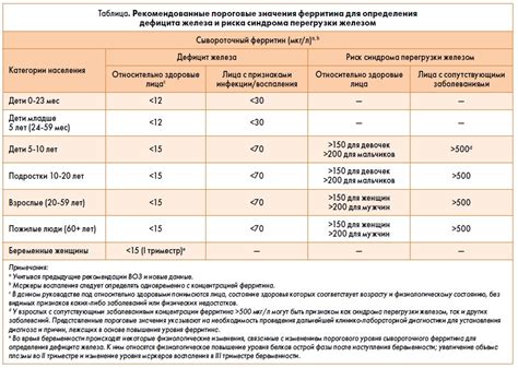 Повышение теплоты в организме ребенка: причины и методы снижения