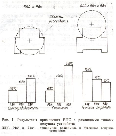 Повышение точности во время стрельбы