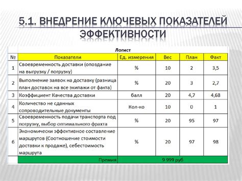 Повышение эффективности и сокращение затрат