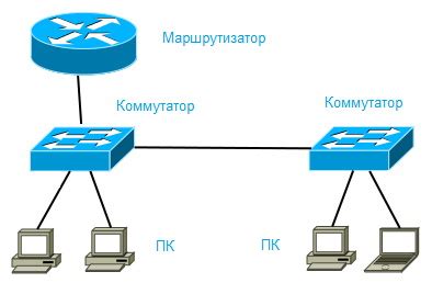 Повышение эффективности передачи информации в локальной сети