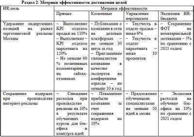 Повышение эффективности работы и удовлетворенности персонала: ключевые факторы успеха