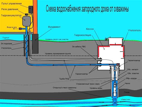 Повышение эффективности управления теплой водой: важные принципы и полезные советы