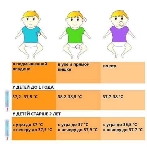 Повышенная температура у детей: причины и последствия