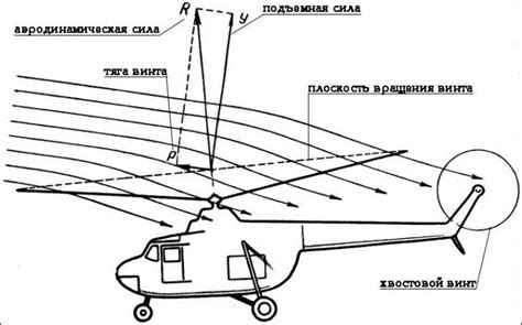 Повышенные маневренность и вертикальная подъемная сила вертолета