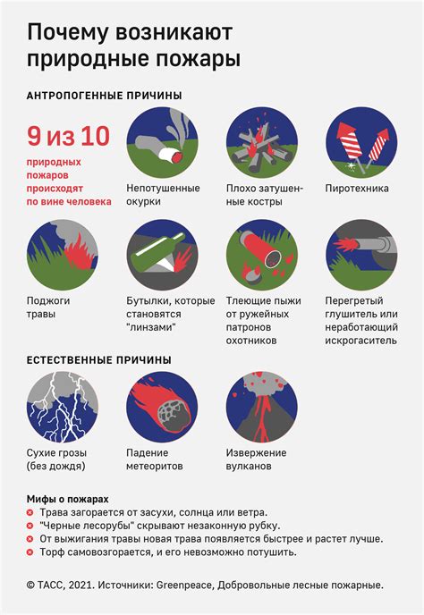 Повышенные риски аллергических реакций от влажного постельного белья