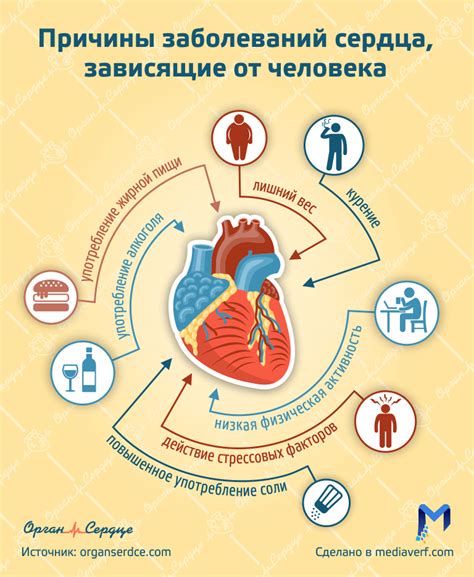 Повышенный риск развития сердечно-сосудистых заболеваний