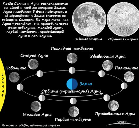 Подбор времени года и фазы луны для улучшения опыта наблюдения