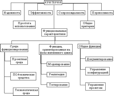 Подбор подходящей локации: ключевые критерии для оценки и выбора места для праздничного мероприятия