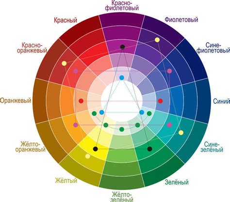 Подбор цветов для иконок: значимость цветовой гармонии