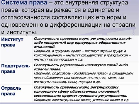 Подгонка национальных и международных норм для согласованности в бухгалтерской документации