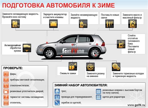 Подготовка автомобиля к обязательной технической проверке