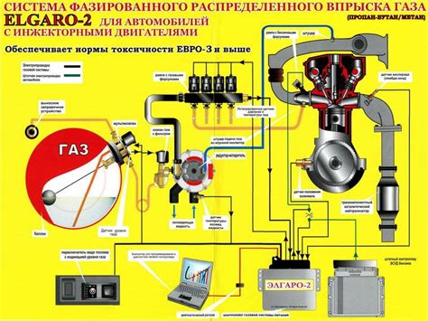 Подготовка автомобиля к установке фильтра воздуха от производителя Креста