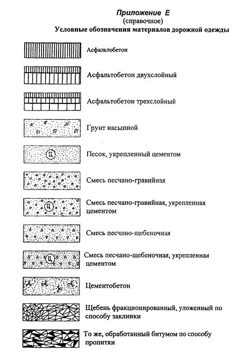 Подготовка грунта и обозначение участка