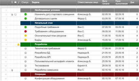 Подготовка и представление плана выполнения задач