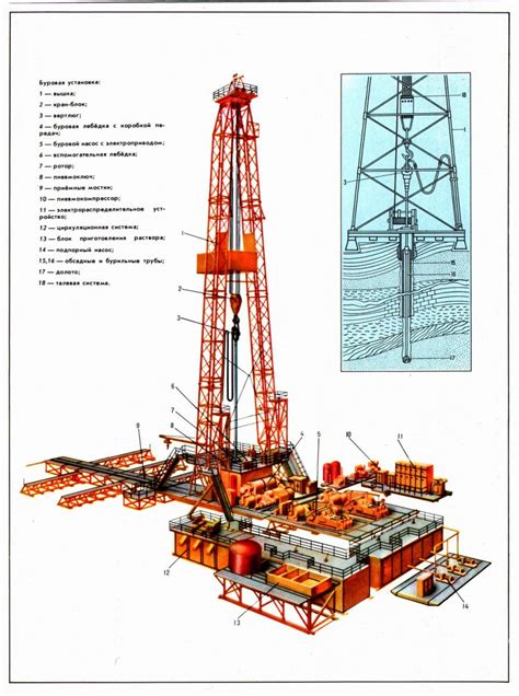 Подготовка и установка горелок для эффективной работы