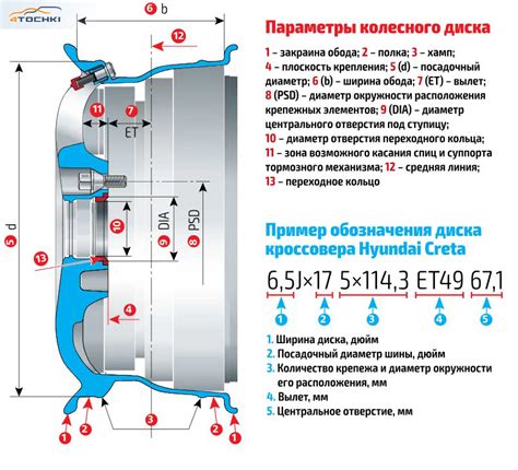 Подготовка колес и дисков